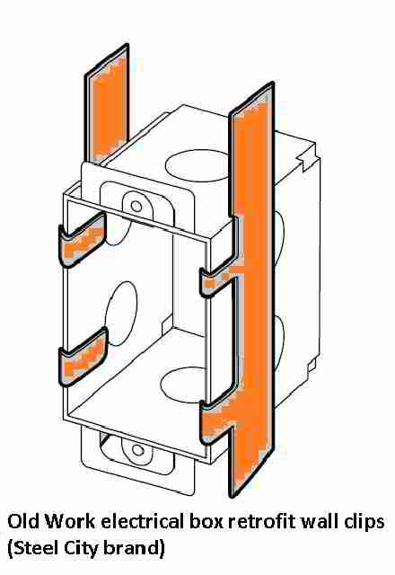 how to use metal old work gang box|adding electrical box existing wall.